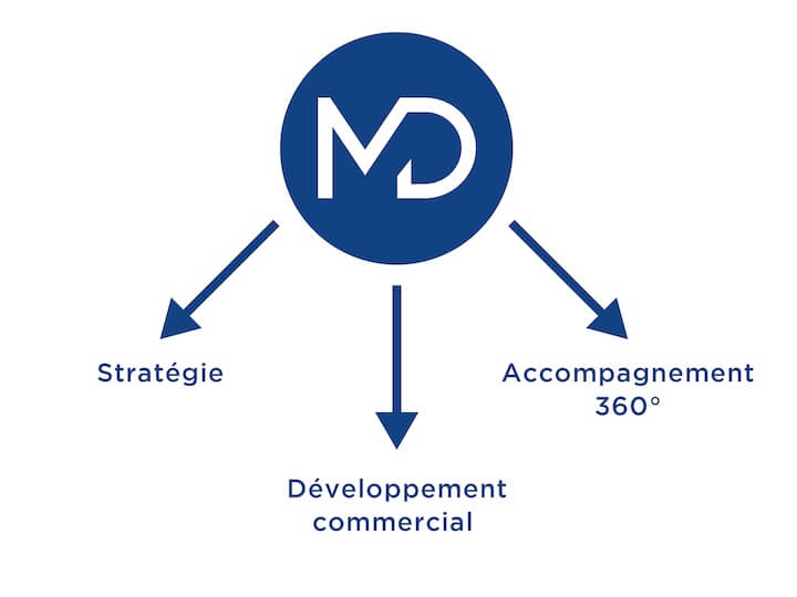 accompagnent développement 360 medicis diffusion